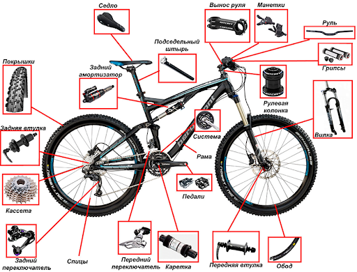 велоремонт в киеве