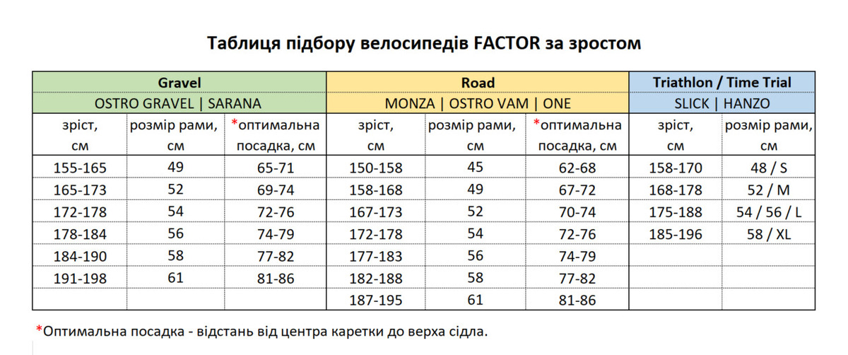 Велосипед EXCL FACTOR Road Ostro Vam 2.0 Sram ForcePM 172,5/Bar 40x90/Bi 48/58silver Icon Blue - Зображення 2